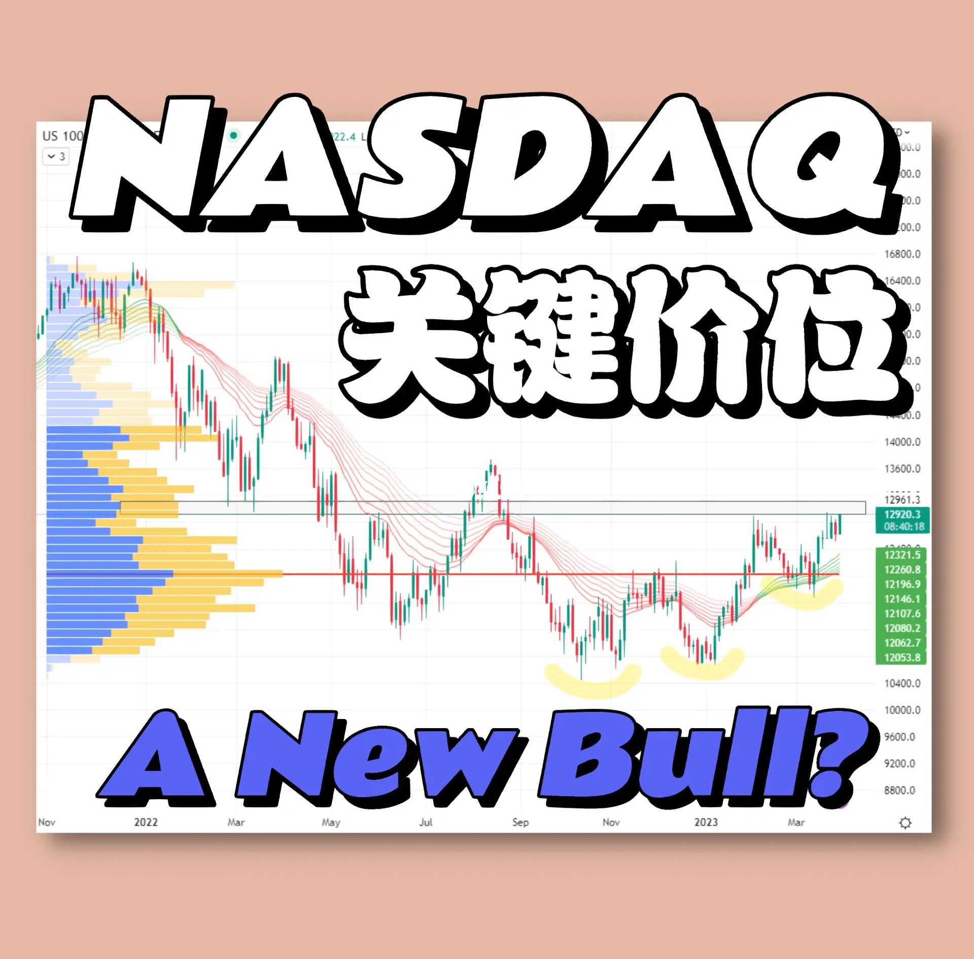 关于TON冲破75美元大关，牛市是否已来临？的信息-爱游戏平台