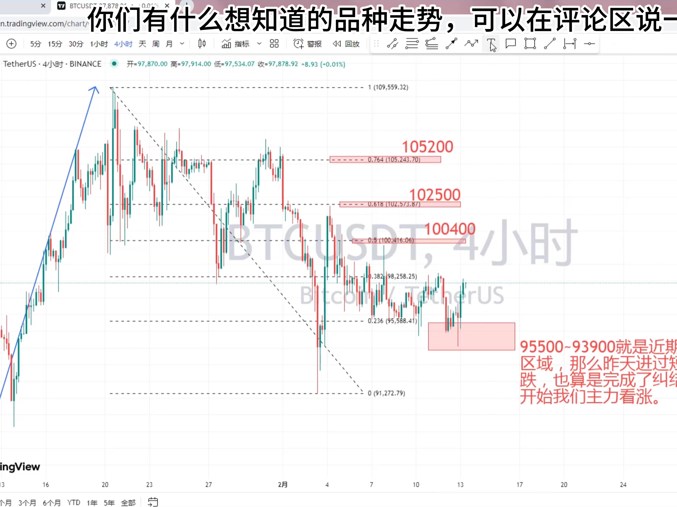 比特币创下年内新高，上扬幅高达17.51%，还能追吗？