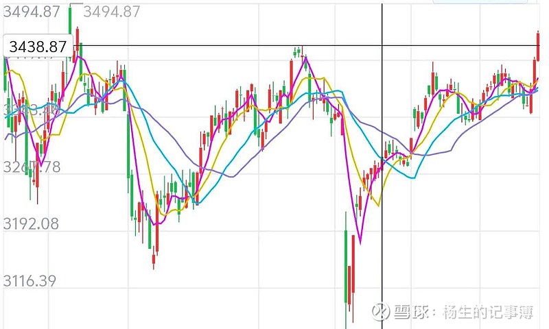 ARB冲破29.54美元大关，牛市是否已来临？-爱游戏平台