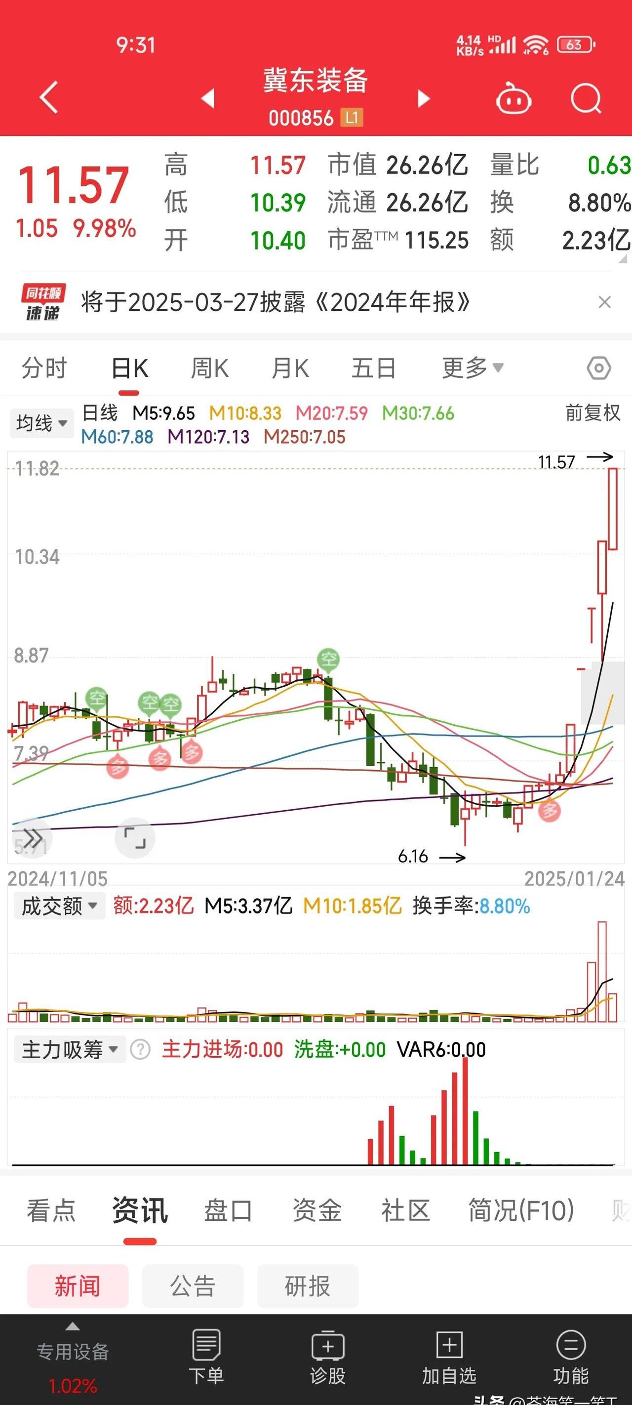 FTX上扬势惊人，一夜飙升22.07%，加密市场沸腾的简单介绍