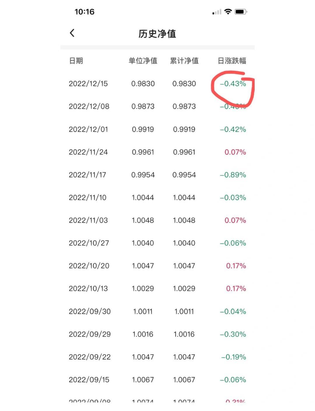OKX遭遇大幅下滑超11%，投资者恐慌性抛售