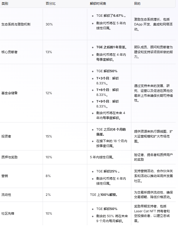 币安币空投即将开始，参与用户将获20.53枚代币的简单介绍-爱游戏平台
