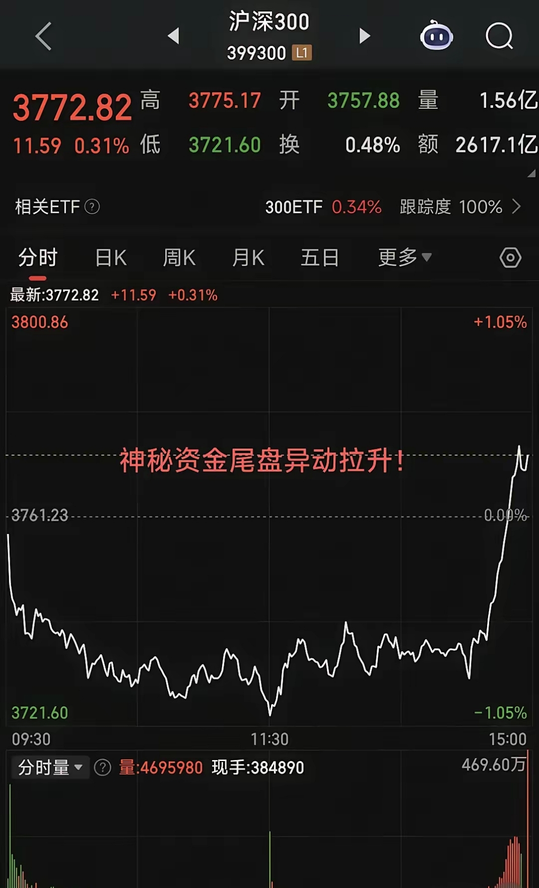 OKX走高势惊人，一夜飙升113%，加密市场沸腾，引爆行情
