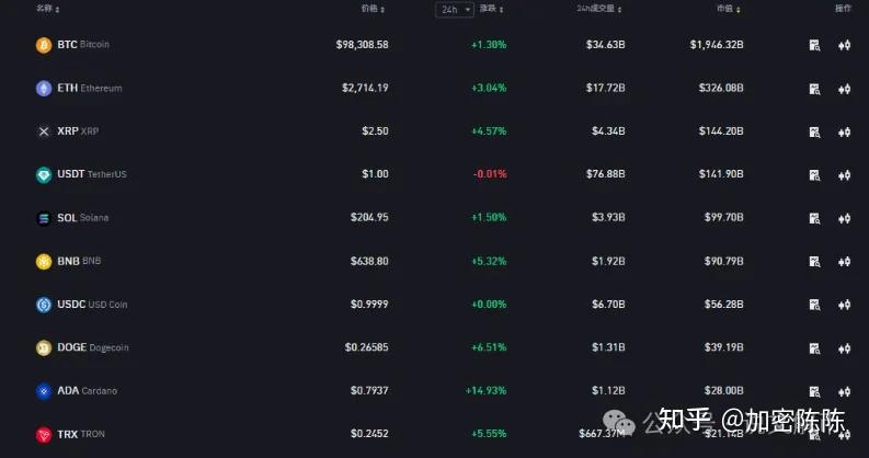 ADA飙升势惊人，一夜飙升418%，加密市场沸腾的简单介绍-爱游戏中国